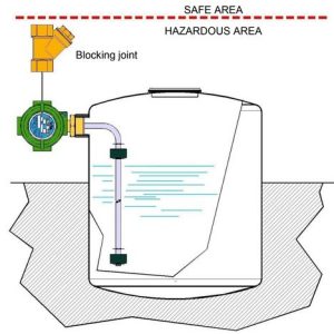 Công tắc phao MULTIPOINT–L-O