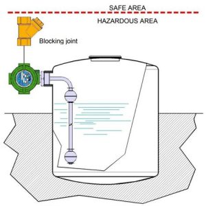 Công tắc phao MULTIPOINT–L-S