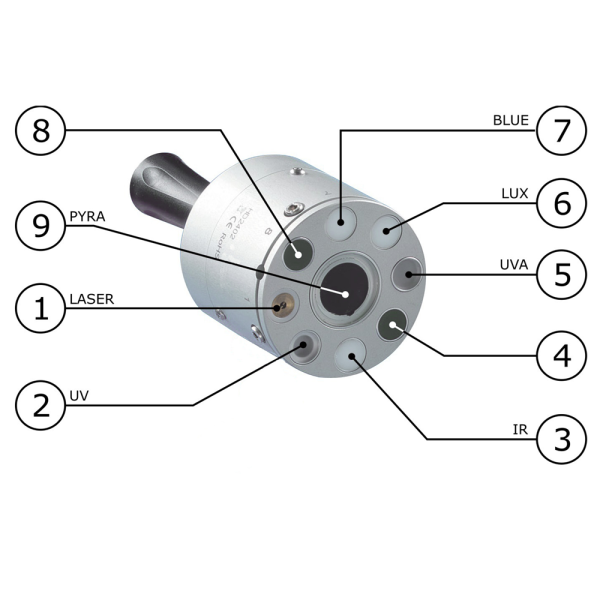 Máy đo bức xạ quang đa cảm biến HD2402 - Hình ảnh 2
